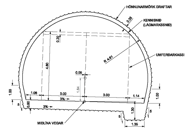 Obr. 6. Běžný profil tunelu Norðfjörður lze podle norských standardů klasifikovat jako T8 